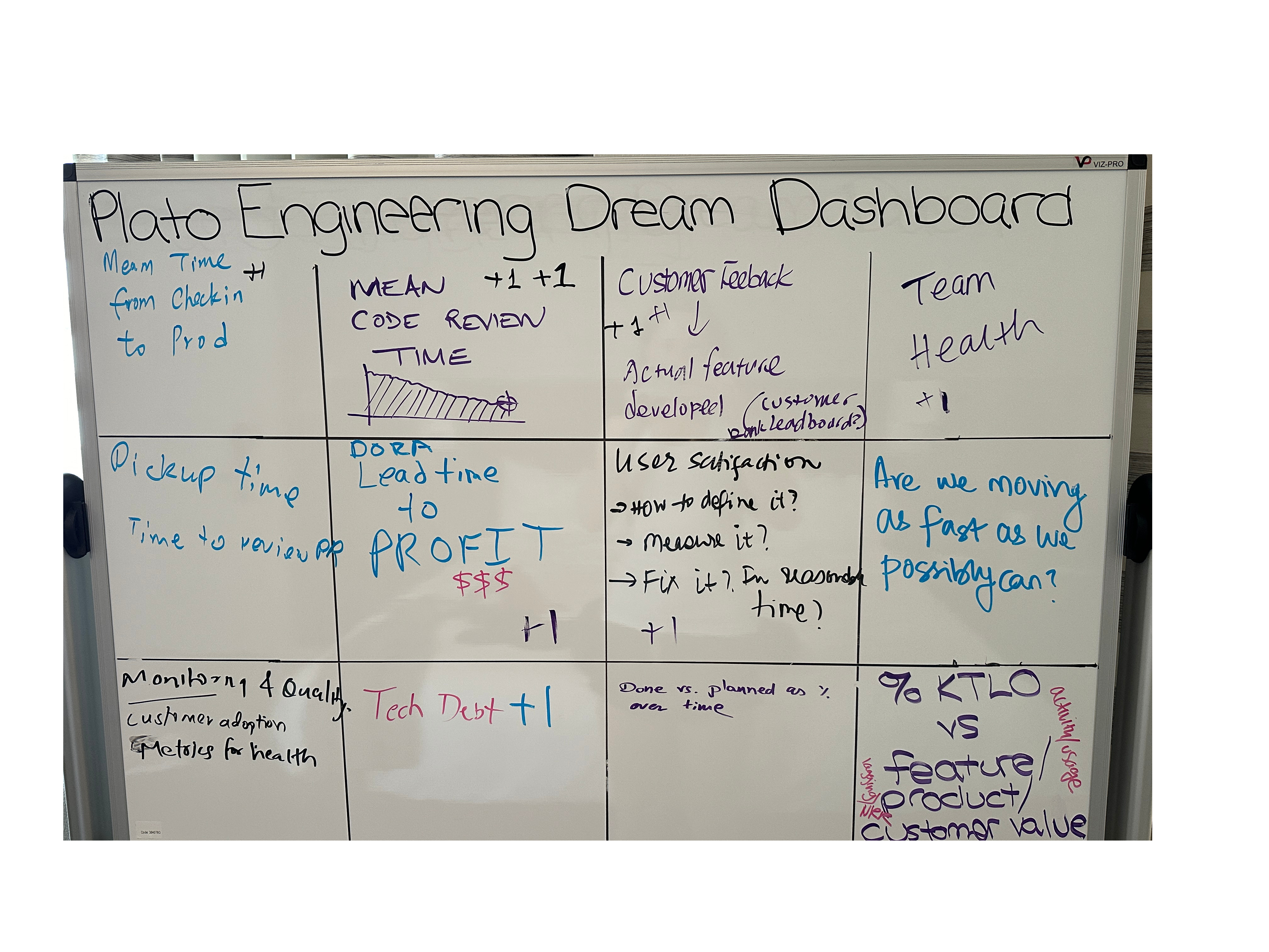 Plato Dream Dashboard 1